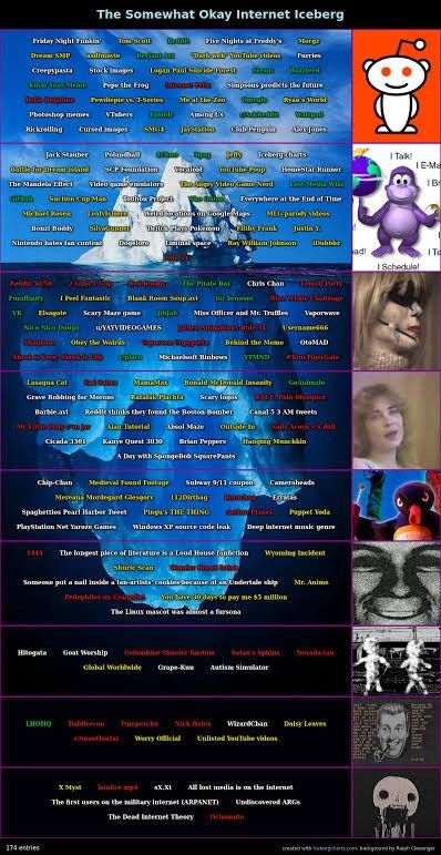 an image of a poster with many different things on it's back cover, including the internet