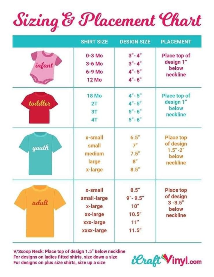 the sewing chart for sizes and placement