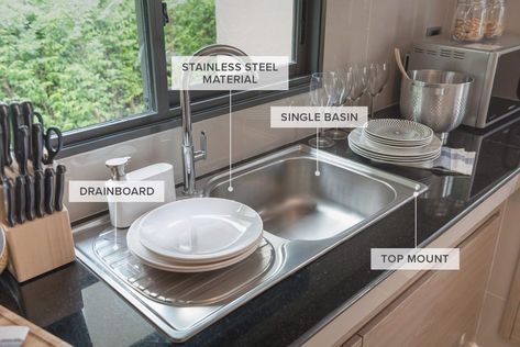 the kitchen sink is labeled with different parts