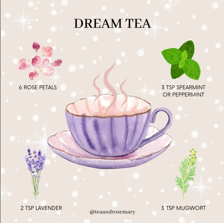 a cup of tea with its ingredients labeled