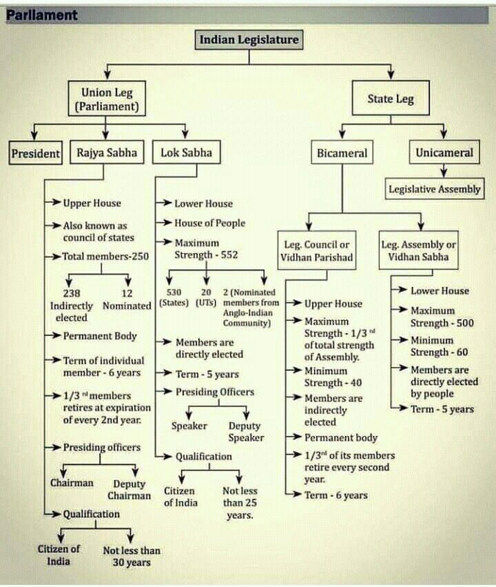 a flow diagram with several different types of people in india and the other parts of india