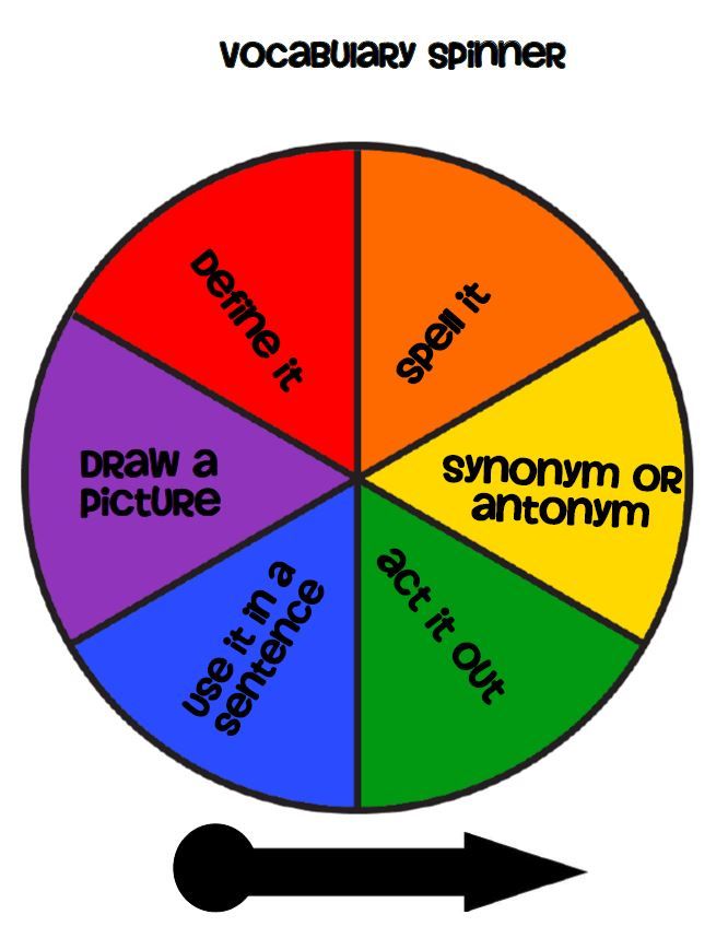 a wheel diagram with words in the center and an arrow pointing up to each other