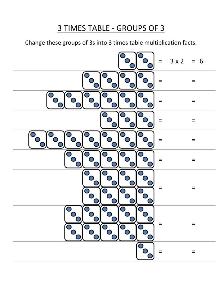 three times table groups of 3 worksheet with numbers and dices on it