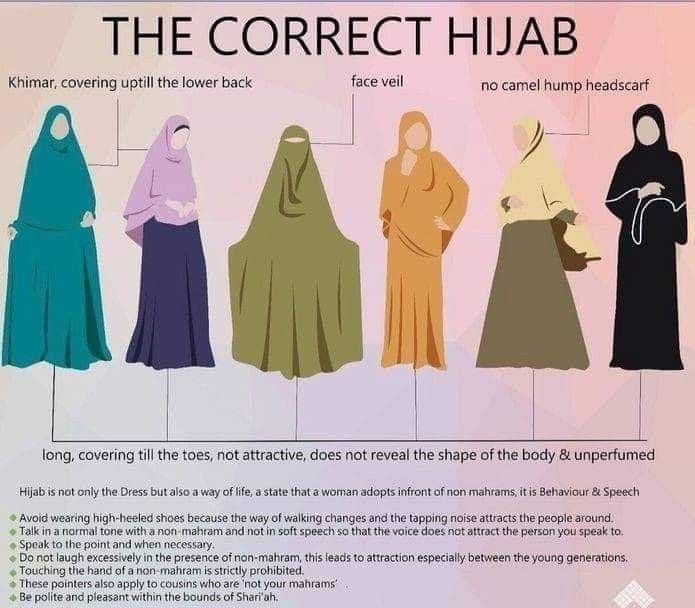 an info sheet describing the different types of hijab for muslim women and men