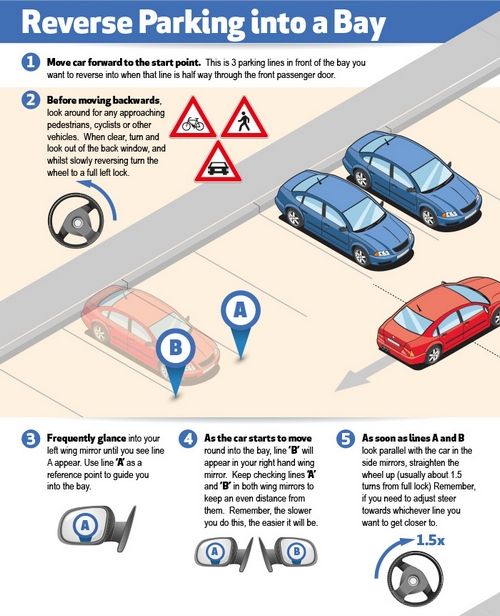 an info sheet describing how to park in a bay