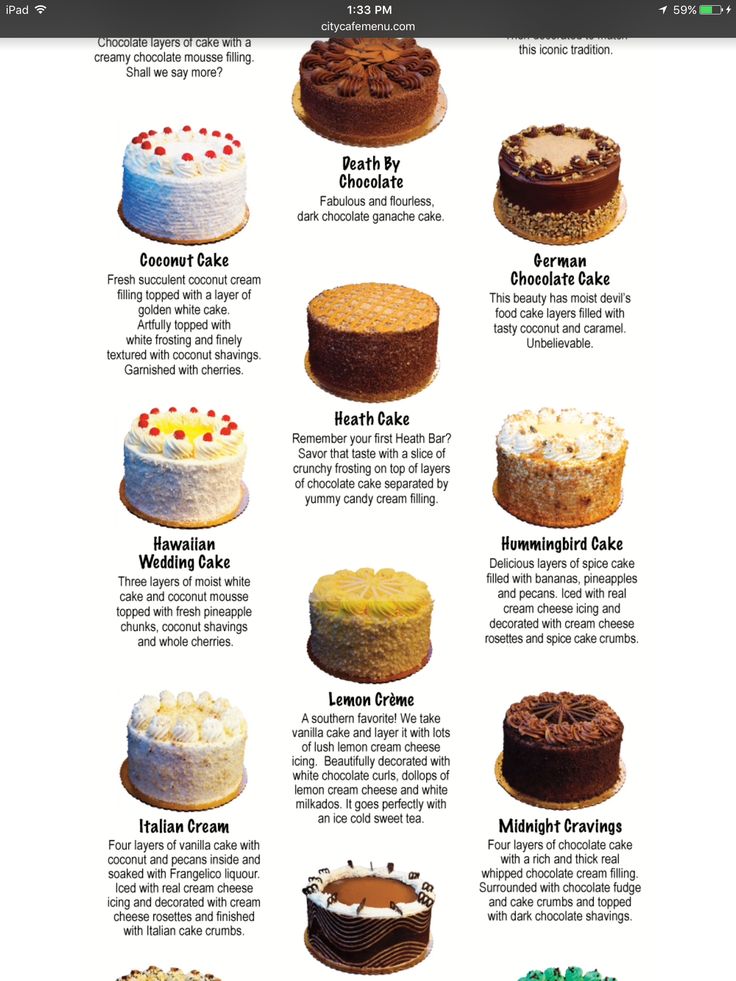 an image of different types of cakes on the appliance screen, with instructions for each cake