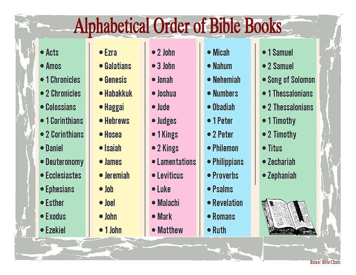 the alphabet order of bible books is shown in this graphic above it's image