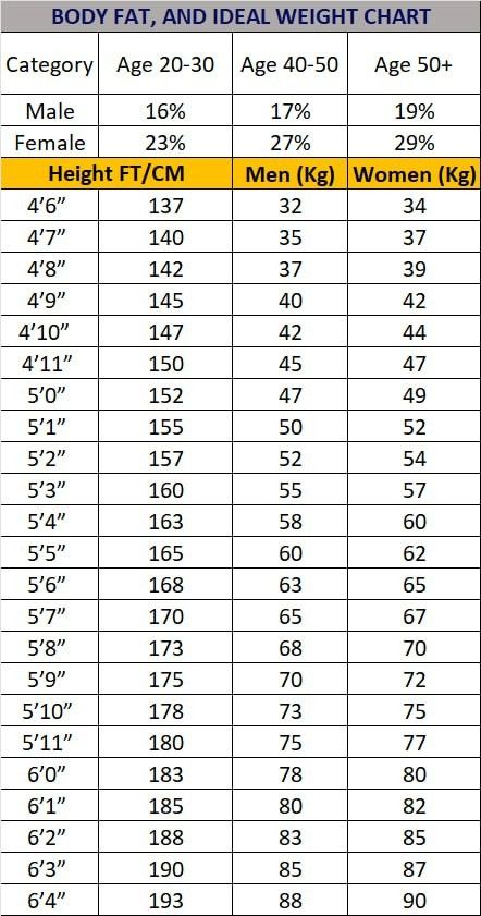 Weight Height Clothing Size Chart, Korea Weight Chart, Ideal Body Weight And Height, Height Chart Reference Cm, Korean Ideal Weight Chart, Weight According To Height, Weight Height Chart, Height To Weight Chart, Height And Weight Chart