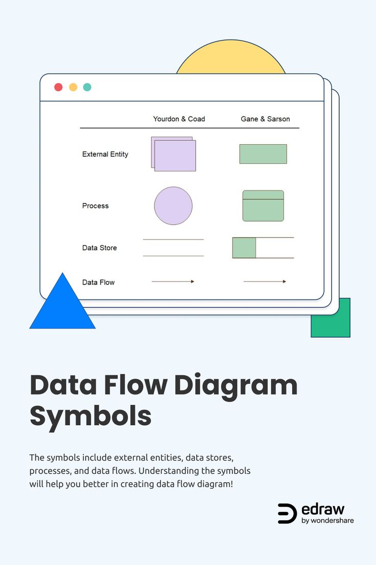 the data flow diagram is displayed on a computer screen, and it shows how to use symbols