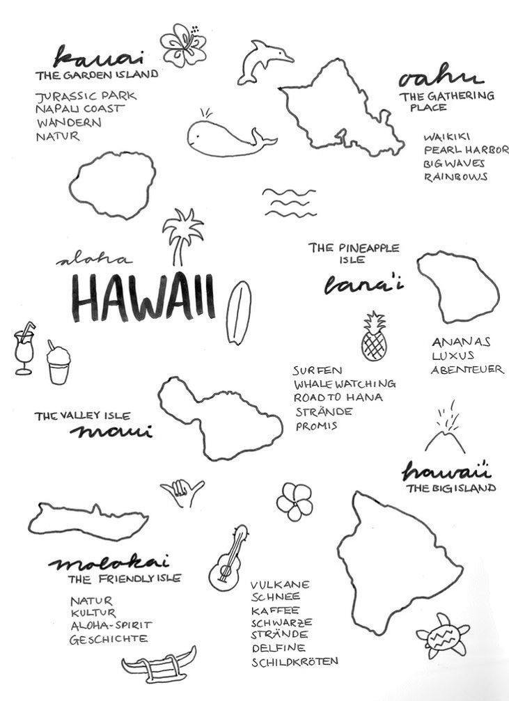 the hawaiian islands and their names are drawn in black ink