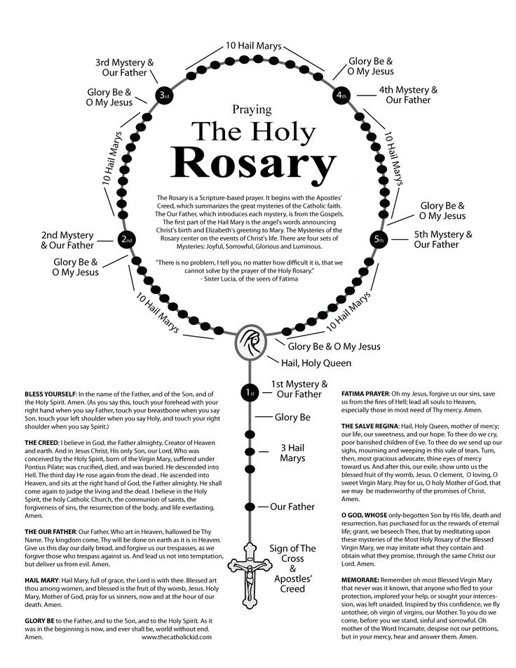 How to Pray the Rosary - How To Pray A Rosary, Saying The Rosary How To Pray, The Rosary Mysteries, Holy Rosary Guide, How To Say The Rosary Catholic, The Rosary Prayer How To Pray, How To Say The Rosary, How To Pray The Rosary Catholic, Rosary Mysteries Catholic