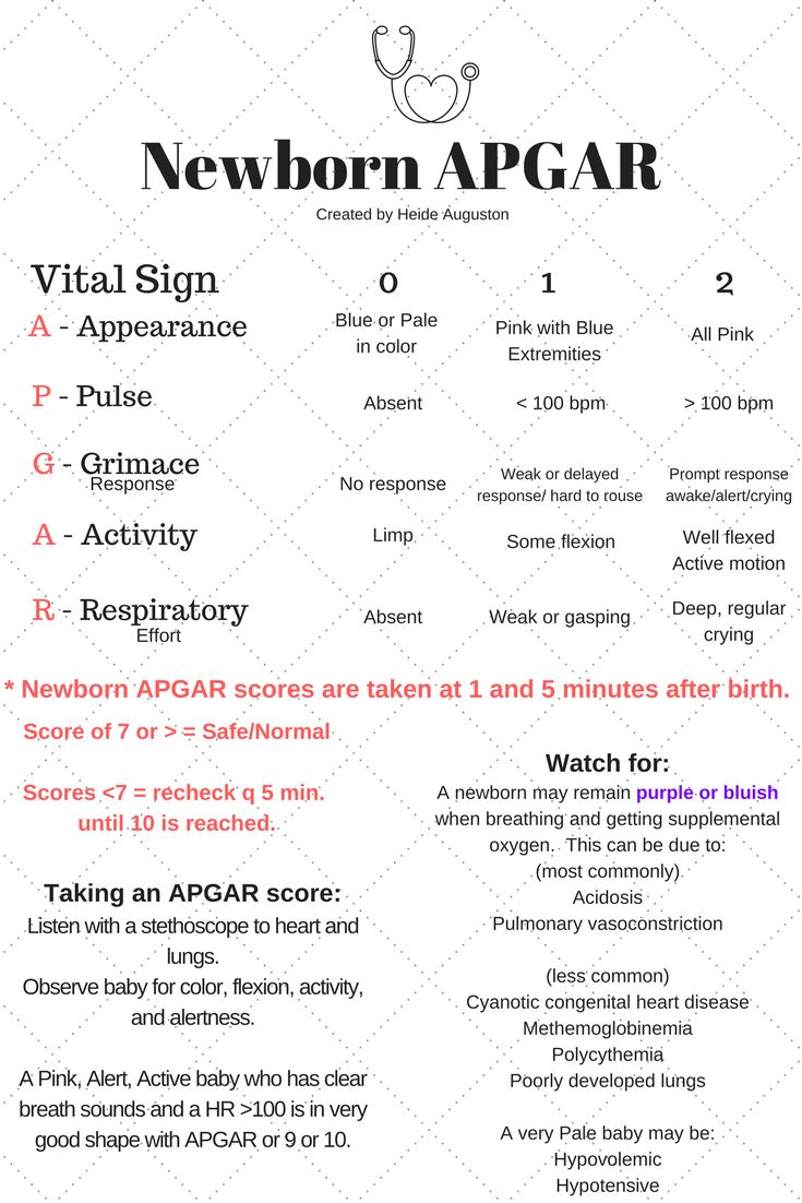 the new born apar info sheet