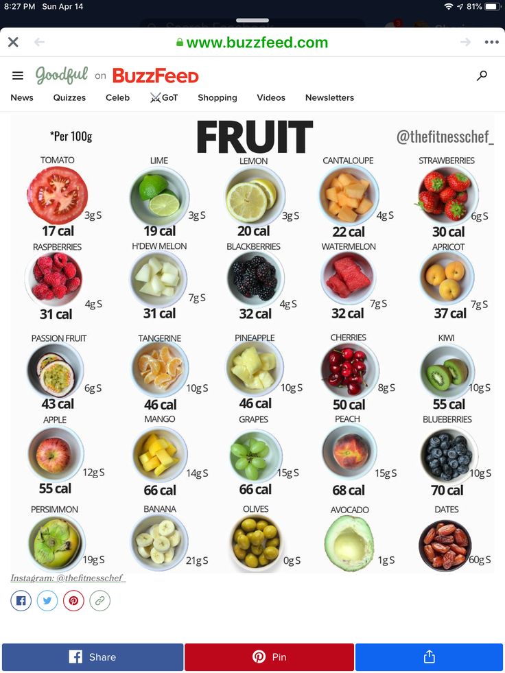 Low Calorie Lunches Easy, Fruit Calorie Chart, Milk Calories, Salad Calories, Food Calories List, Food Calorie Chart, Calorie Chart, Healthy Low Calorie Meals, No Calorie Snacks