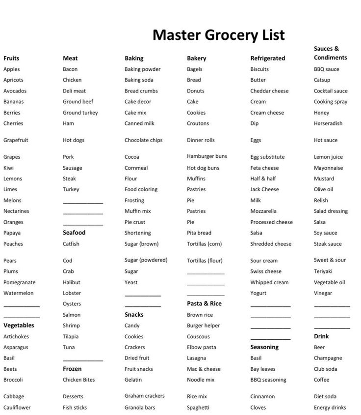 a printable list for grocery lists