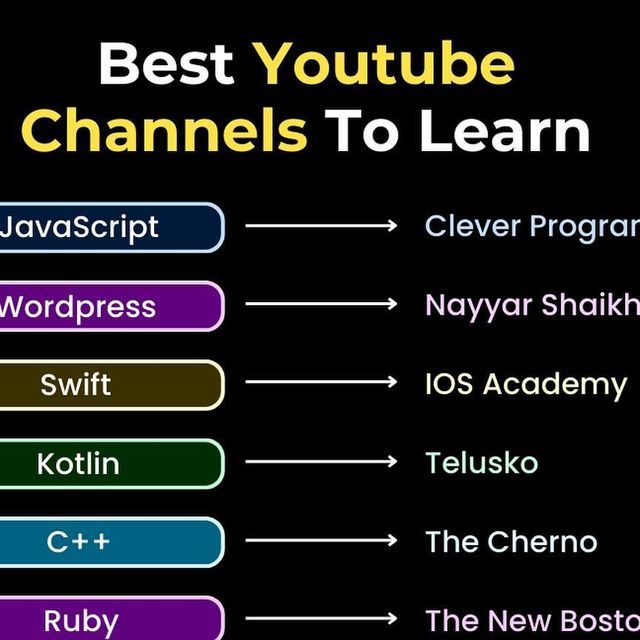 the best youtube channels to learn