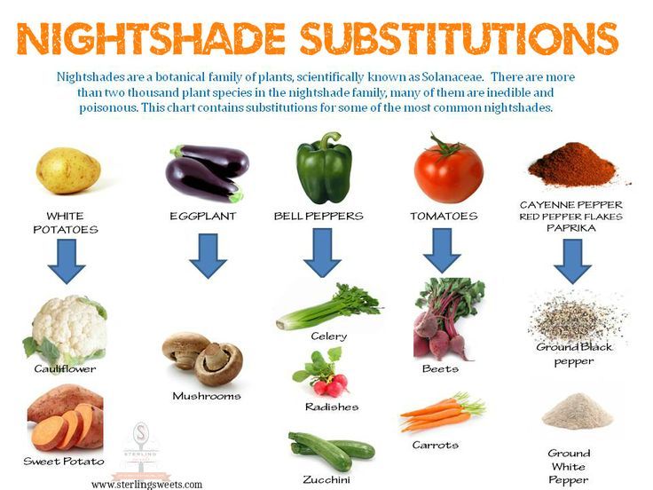 What Are Nightshade Vegetables, List Of Nightshade Foods, Night Shades List, Night Shade Vegetables List Of, Foods High In Lectins, Nightshade Substitutes, Night Shade Vegetables, Nightshades List, Nightshade Allergy