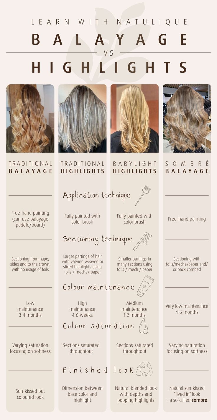 Blonde Lowlights Vs Highlights, Over Highlighted Hair Correction, Foil Placement Techniques Highlights Partial, Full Hair Balayage, Different Types Of Hair Coloring Styles, Low Lights Vs Highlights Blonde, Scalp Bleach Blonde Vs Foils, Highlights On Fine Hair, Highlight Placement Foil