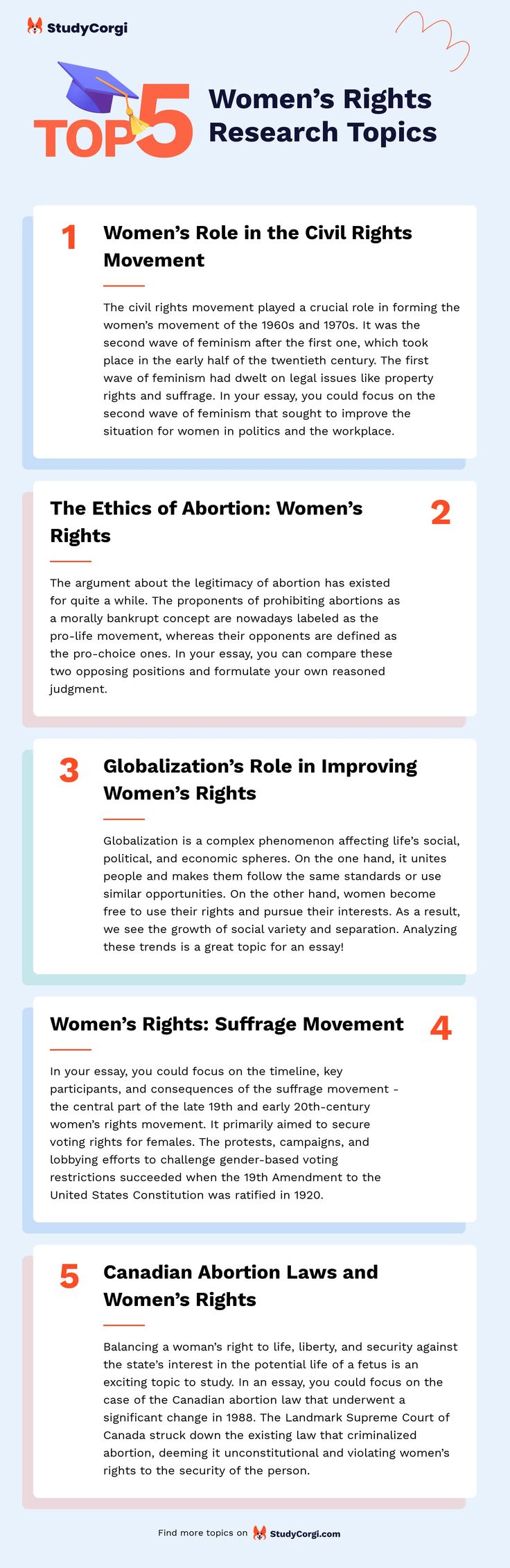 the top 5 women's rights research topics info sheet for march, 2013 - click to enlarge