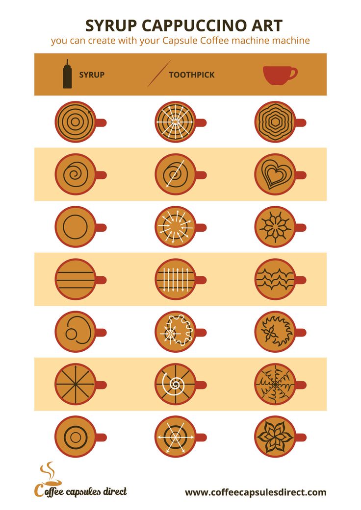 an info sheet with different types of food and drinks on it, including syrups, cappuccino art