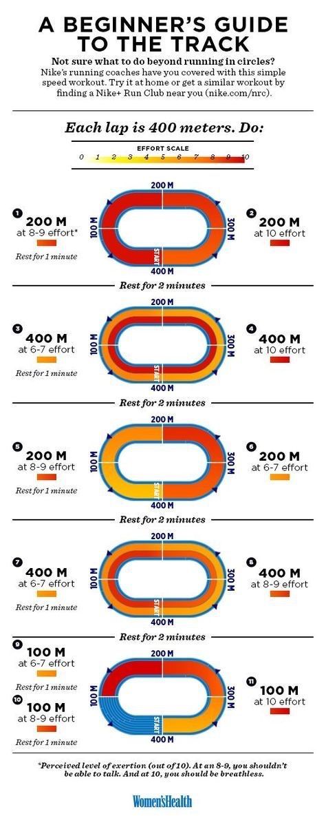 an info sheet showing the different types of trains