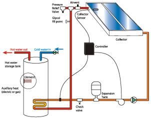 an image of a water heater diagram