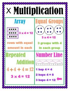 a poster with the words and numbers for addition to two digities in each line