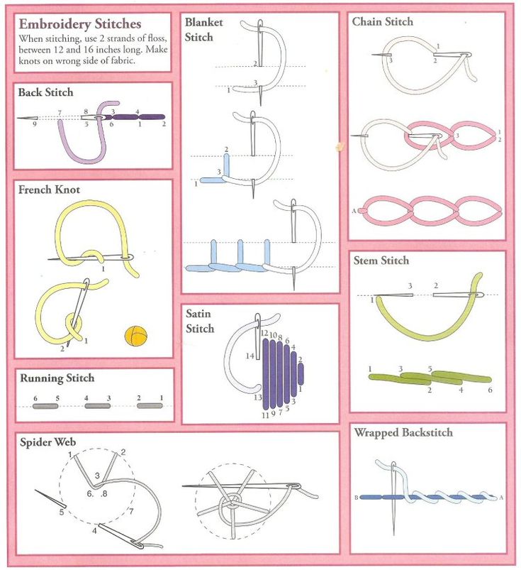 the instructions for knitting and crochet are shown in this diagram, which shows how to