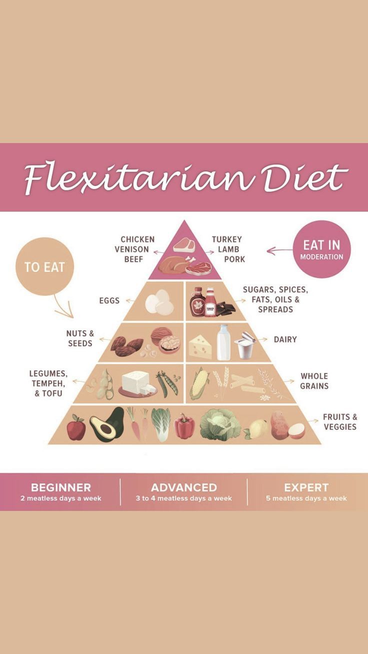 a food pyramid with the words vegetarian diet written in different languages and pictures on it