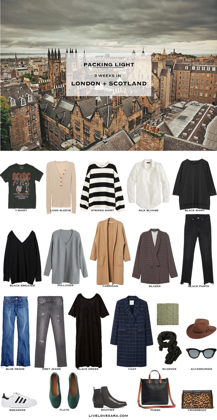 the london travel guide is shown in this image, including clothing and accessories for travelers