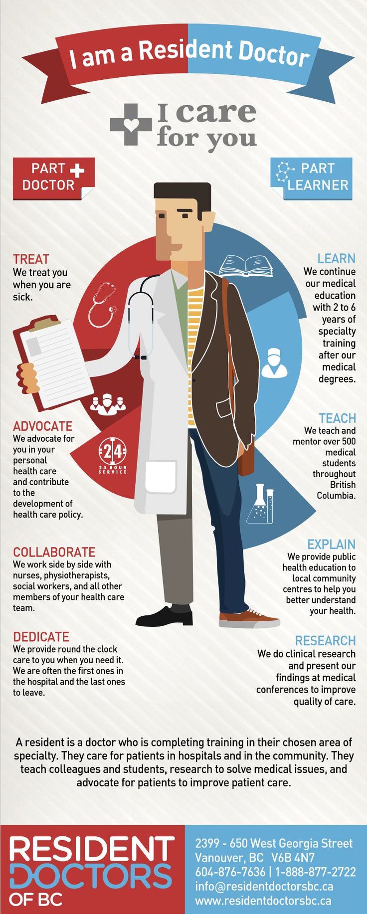 an info poster with the words i am a resident doctor, and a man in a lab coat