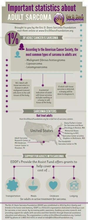 Adult Sarcoma Awareness Infographic, Soft Tissue Sarcoma, Ewings Sarcoma, Sarcoma Awareness, Md Anderson, Financial Assistance, I Hate You, Support Services, Better Health