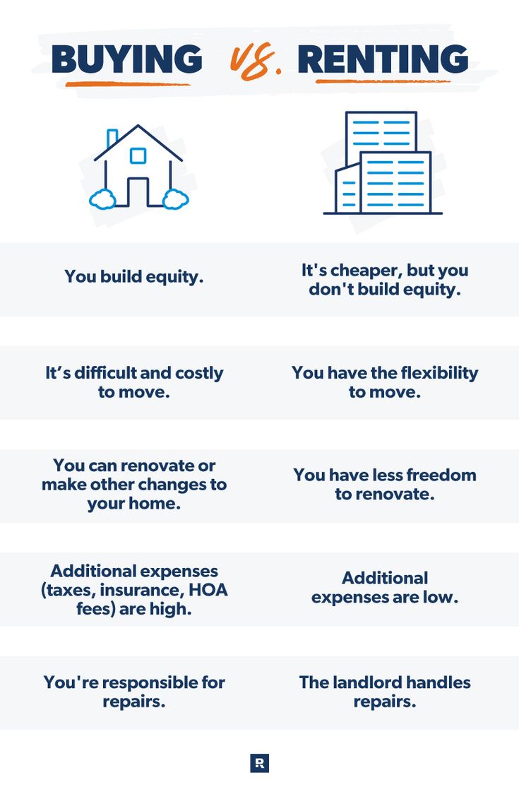 buying vs renting info sheet with two different types of rentals and other things