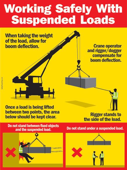 a poster with instructions on how to use a crane for lifting cargo into the truck