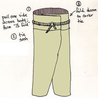 the diagram shows how to put on pants