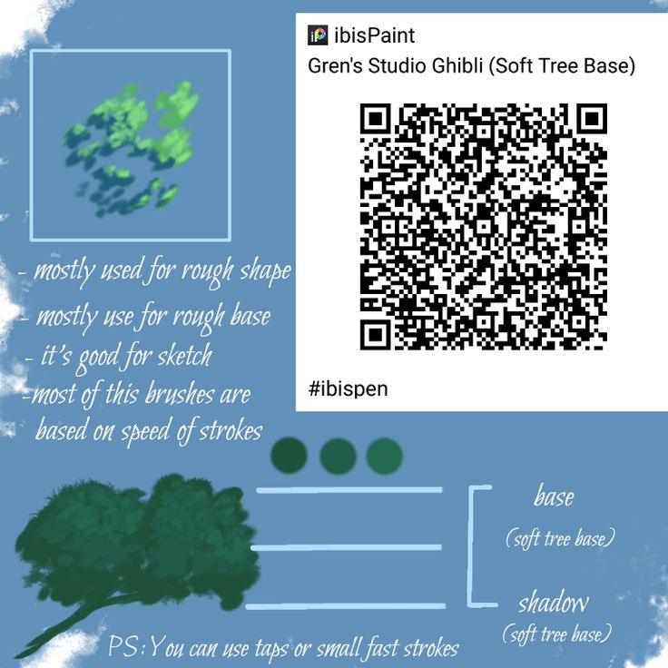 an image of a tree with qr code on it and information about its branches