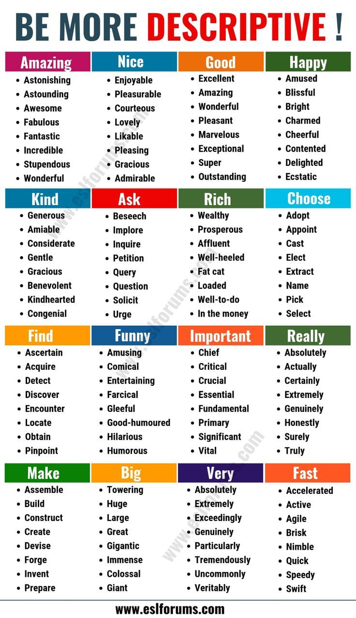 the be more descriptive chart with different words