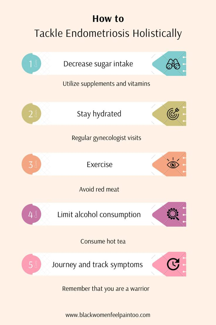 Endrometisis Diet, Endometrioma Diet, Endo Warrior, Endo Diet, Cycle Syncing, Healthy Hormones, Fertility Diet, Menstrual Health, Women Health Care