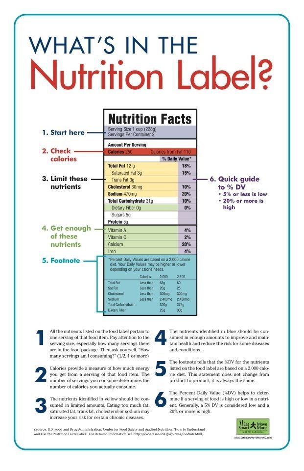 What's in the Nutrition Label?  #food #health Nutrition Jobs, Nutrition Poster, School Nutrition, Nutrition Label, Nutrition Classes, Nutrition Activities, Nutrition Quotes, Reading Food Labels, Nutrition Facts Label