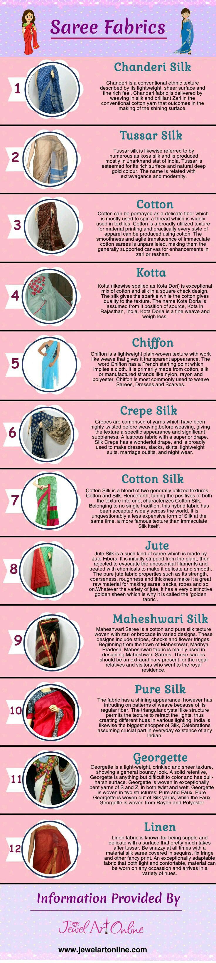 Types Of Saree, Drape Sarees, Saree Wearing, Saree Draping Styles, Kota Sarees, Fashion Vocabulary, Elegant Saree, Blouse Design Models, Indian Attire