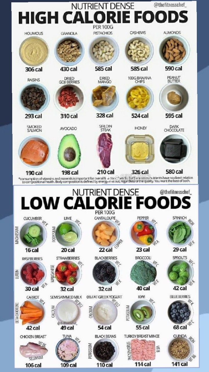 the calories chart for high calorie foods is shown in this graphic diagram