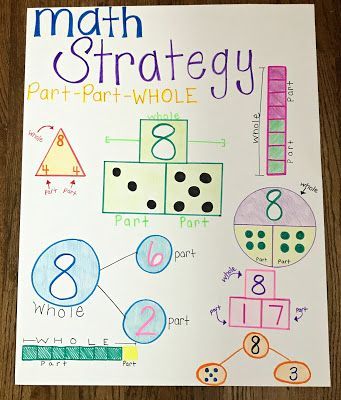 a poster with numbers and shapes on it that says math strategy part - part - whole