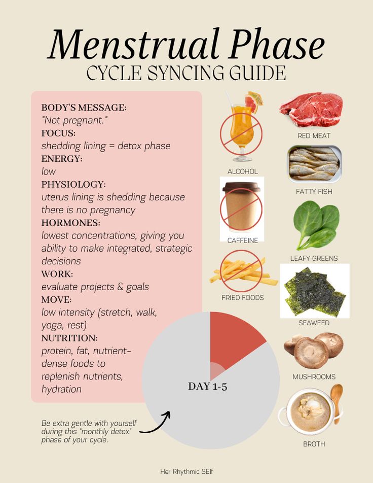 Get to know your Period🩸 Use this graphic to see what foods to eat on your period and menstrual phase foods to avoid, along with your menstrual phase theme, energy, hormones and nutrition.  Click to read more on the blog for the other 3 inner phases🌝 What To Eat Menstrual Phase, Menstrual Phases Food, Menstrual Foods To Eat, Cycle Syncing Diet Menstrual, What To Eat On Period, Foods To Eat During Menstrual Phase, Menstrual Cycle Phases Food, Foods To Eat During Period, Eating For Your Menstrual Cycle