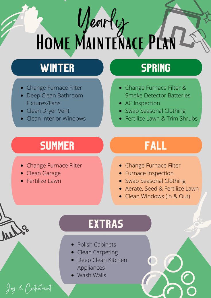 the year of home maintenance plan is shown in this graphic, it shows how to prepare for