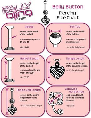 an info sheet showing how to use belly button for the ring size chart, with instructions