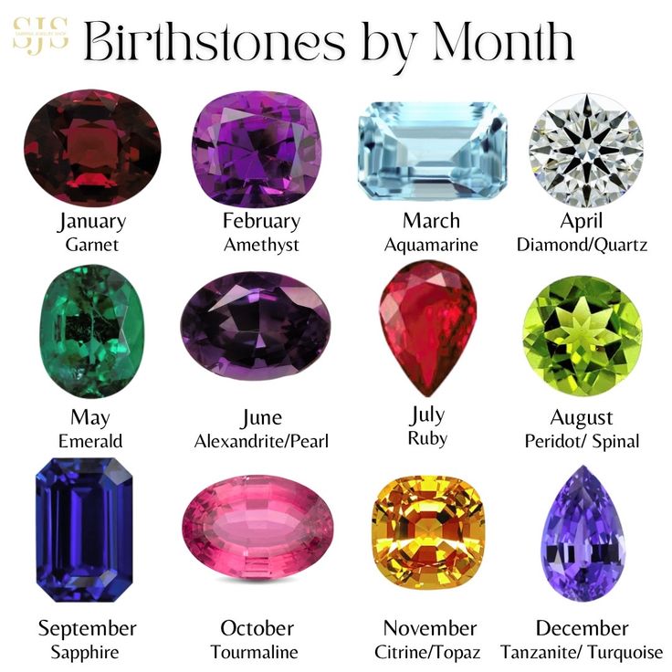 Month Birthstones, Birth Month Symbols, Pastel Rainbow Aesthetic, Birth Symbols, Birth Month Colors, Birth Month Stones, Candle Color Meanings, Birth Stones Chart, Month Gemstones