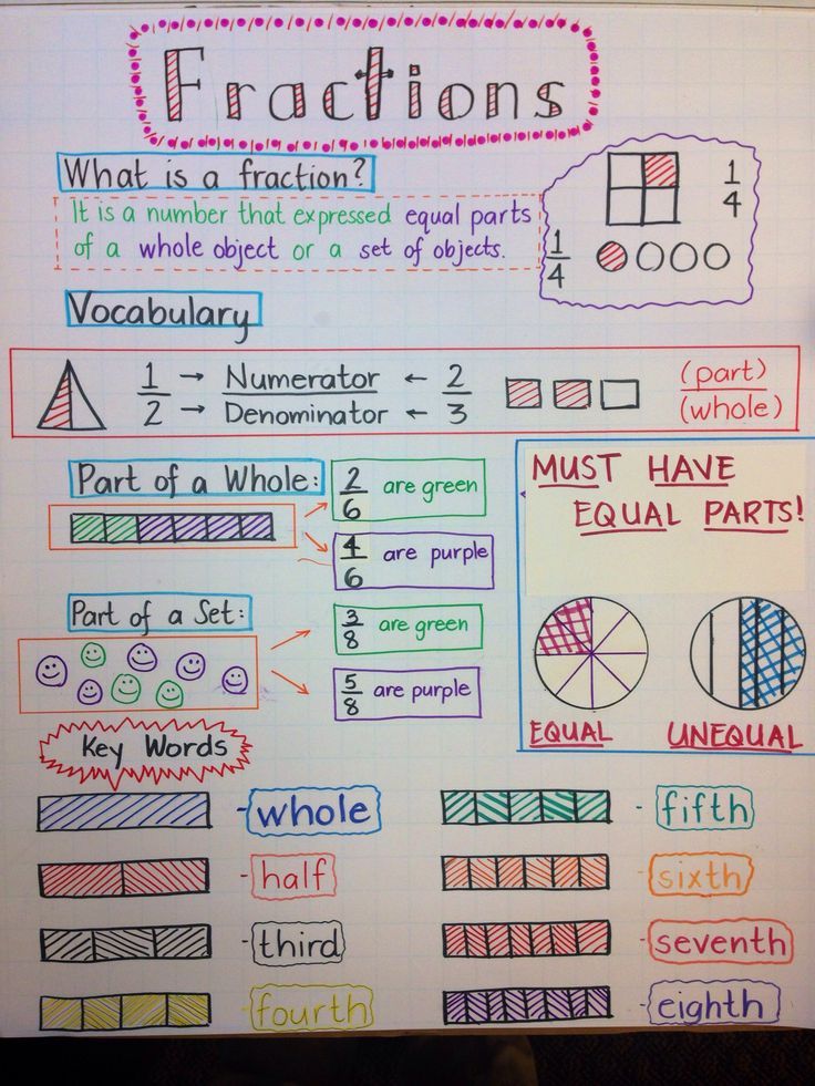 a whiteboard with writing on it and some words written in different languages, including fractions