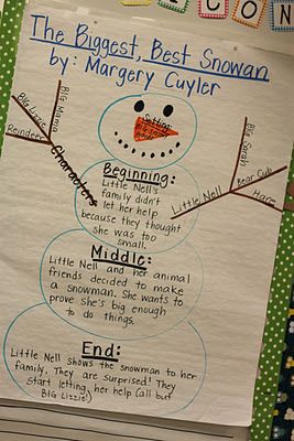 a bulletin board with a snowman on it and the words, the biggest best snowman by margery cyler