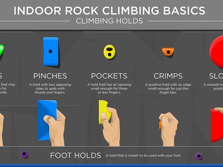 an info board with instructions on how to use the rock climbing basics for climbers