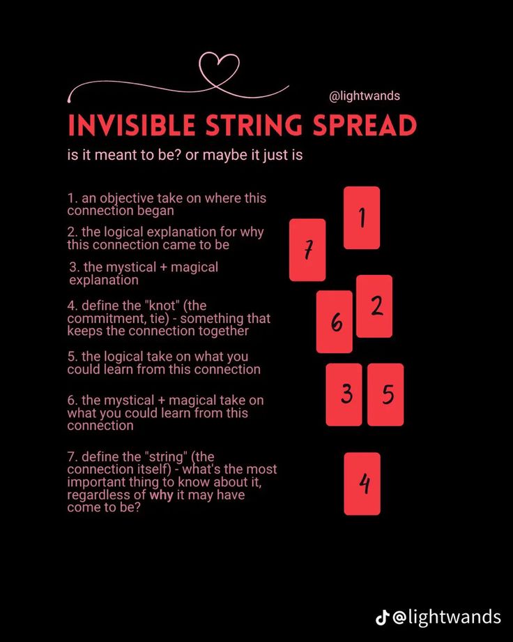 the invisible string spread poster is shown in red and black, with instructions for how to use it