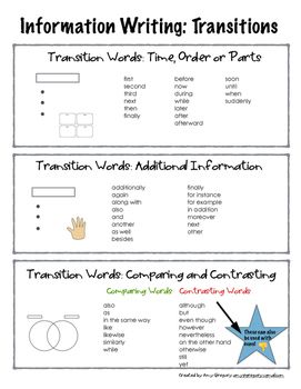 an information writing worksheet with two different words and the same word on it